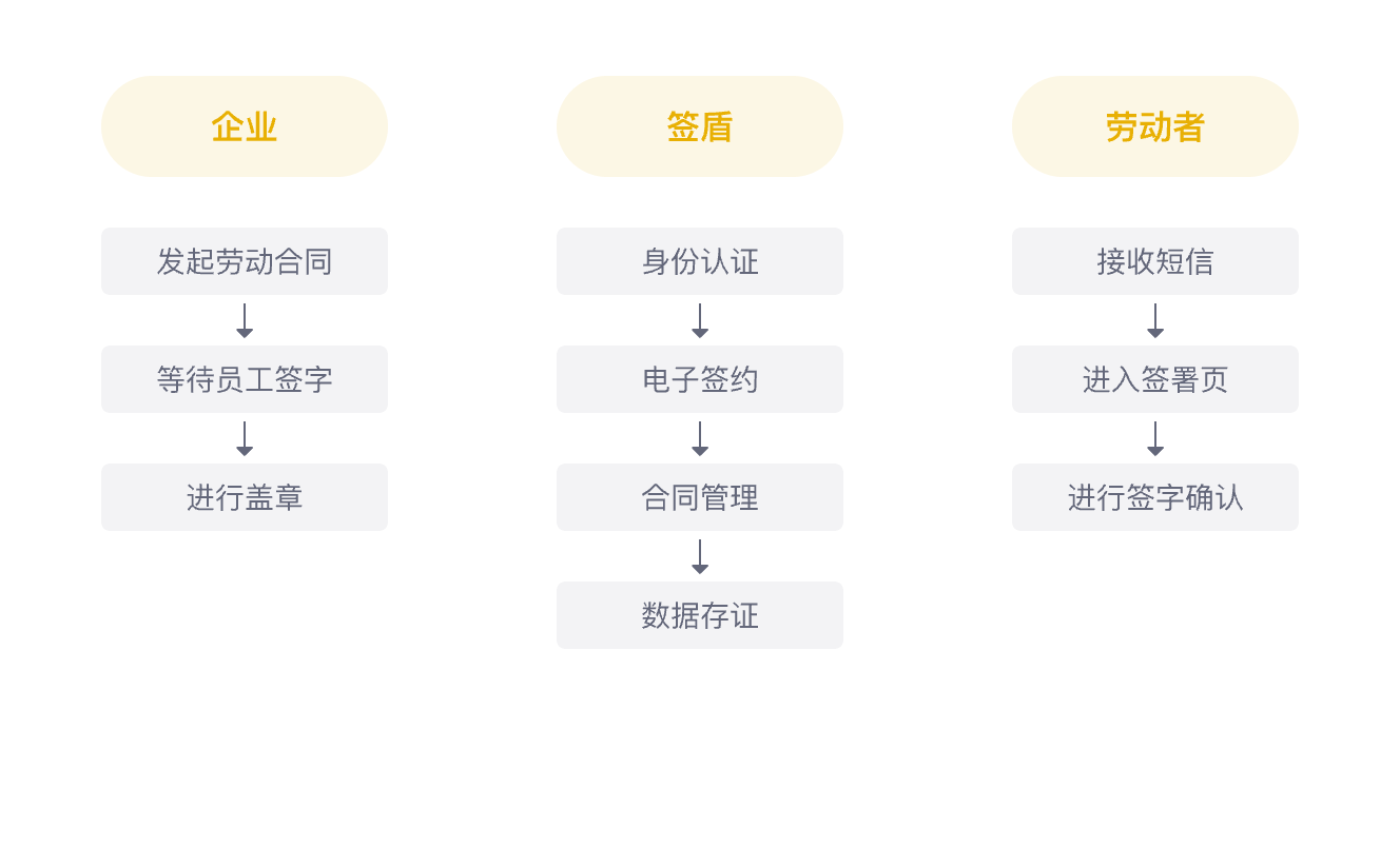 劳动合同