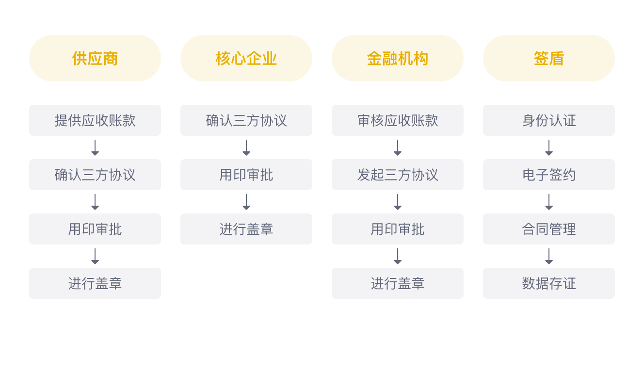 金融相关服务协议